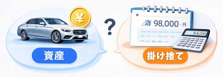 資産として選ぶ vs 月額料金で選ぶ